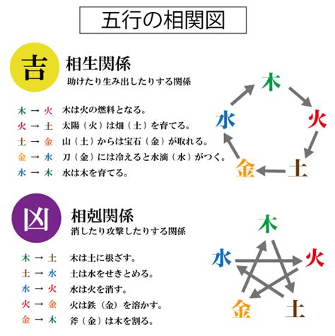 五行三才配置とは|姓名判断での三才五行の考え方